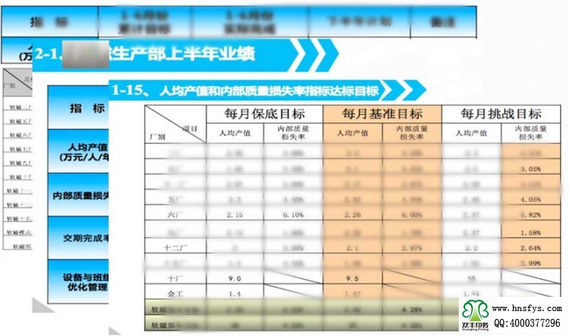 雙豐印務(wù)績效激勵系統(tǒng)學習中