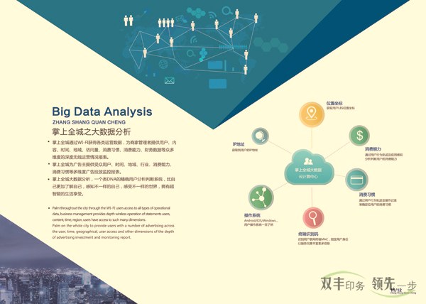 掌上全城智慧城市宣傳畫冊(cè)