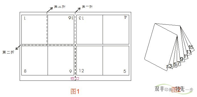 南陽(yáng)印刷廠折頁(yè)印刷垂直折頁(yè)示意圖