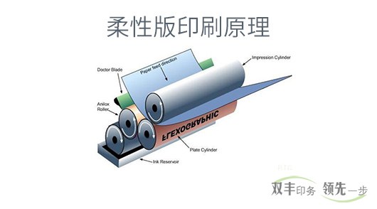 柔板印刷和凹版印刷有什么區(qū)別？各有什么特點？